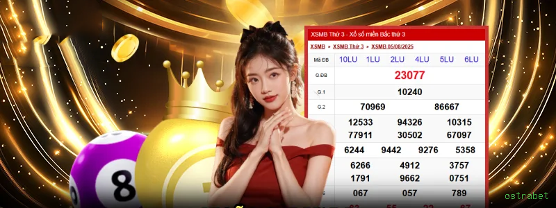 Betsoft Gaming Slots 3D ostrabet